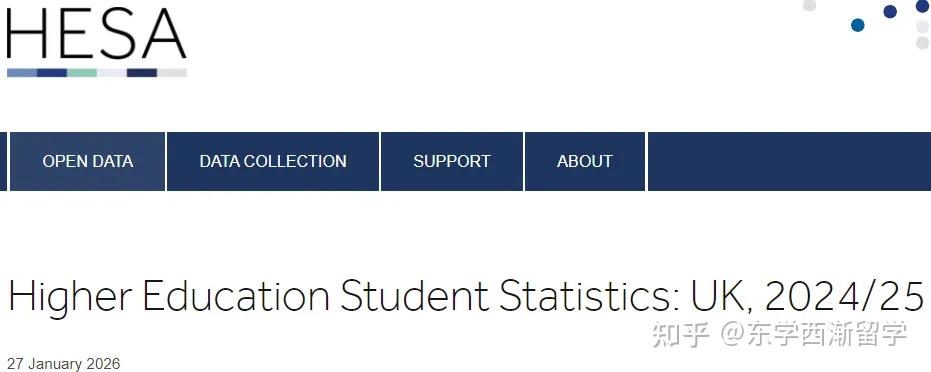 2026数据了解留学英国趋势