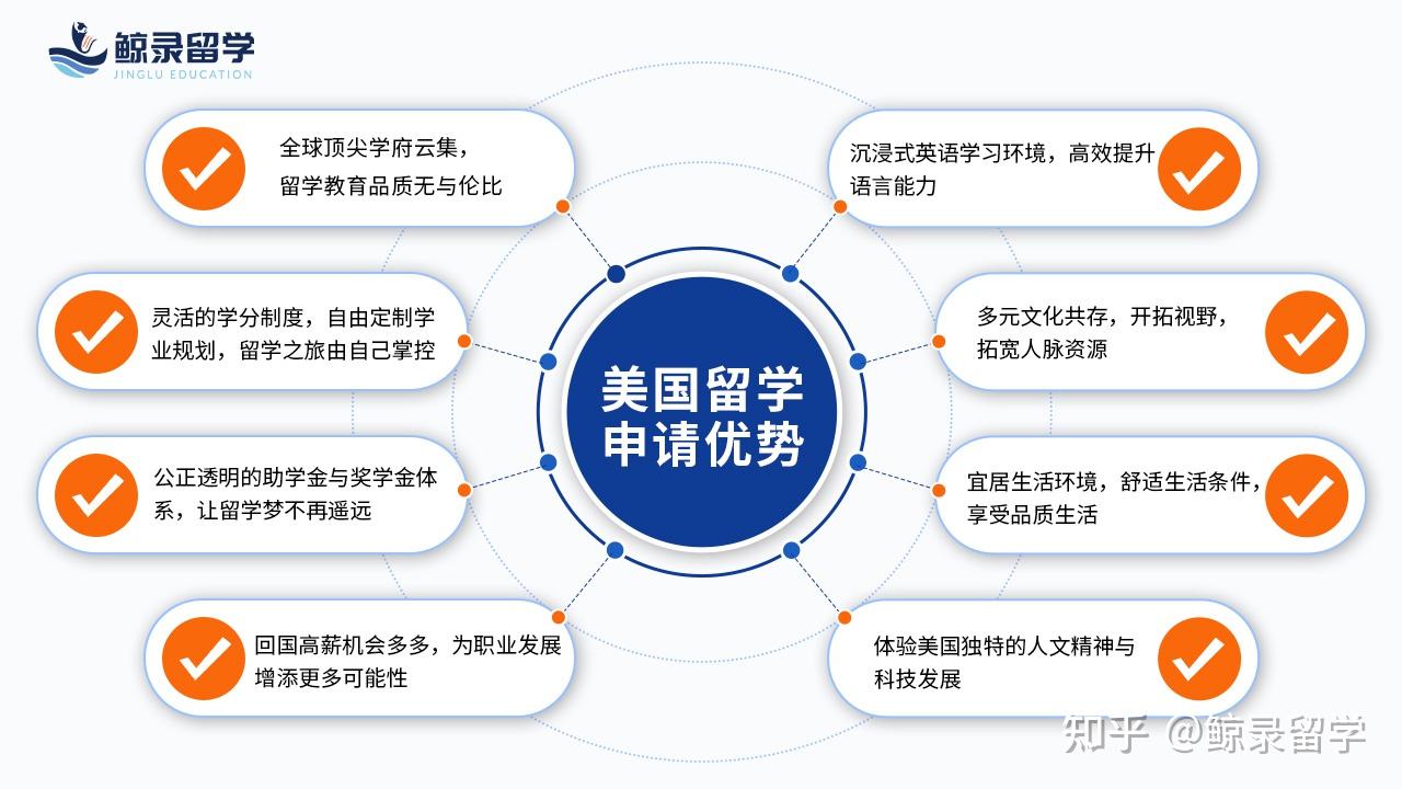 推荐一下留学申请中介