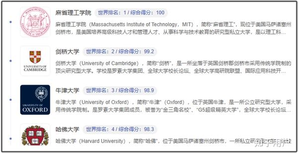 留学申请主要看哪些东西