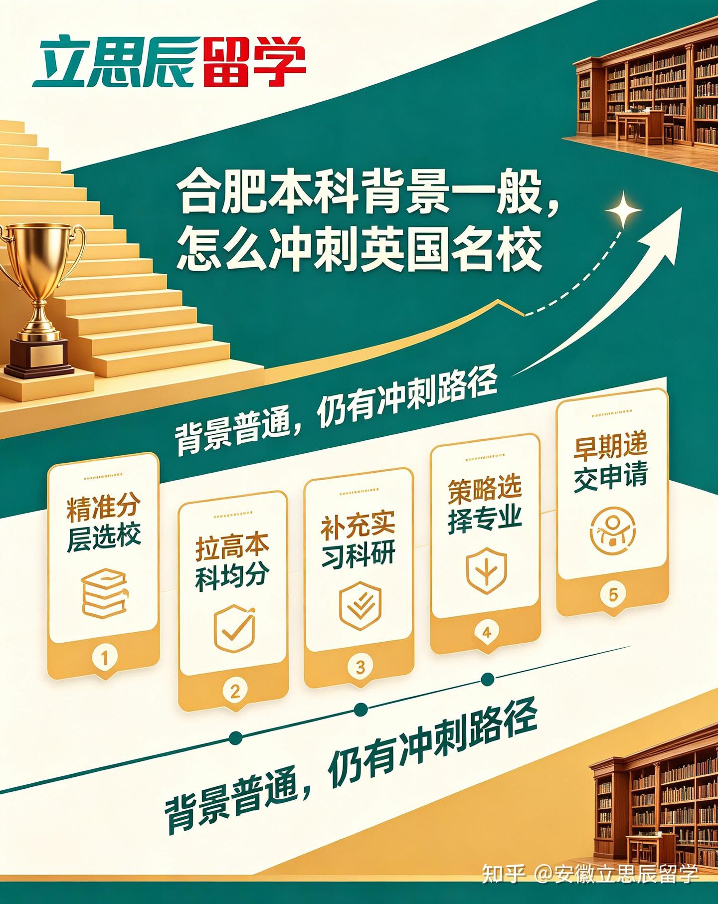 如何出国留学英国本科
