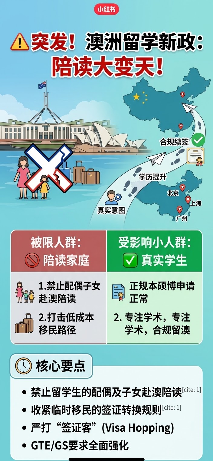 🚨 突发！澳洲留学大变天，拖家带口赴澳彻底凉凉？ 🚨
