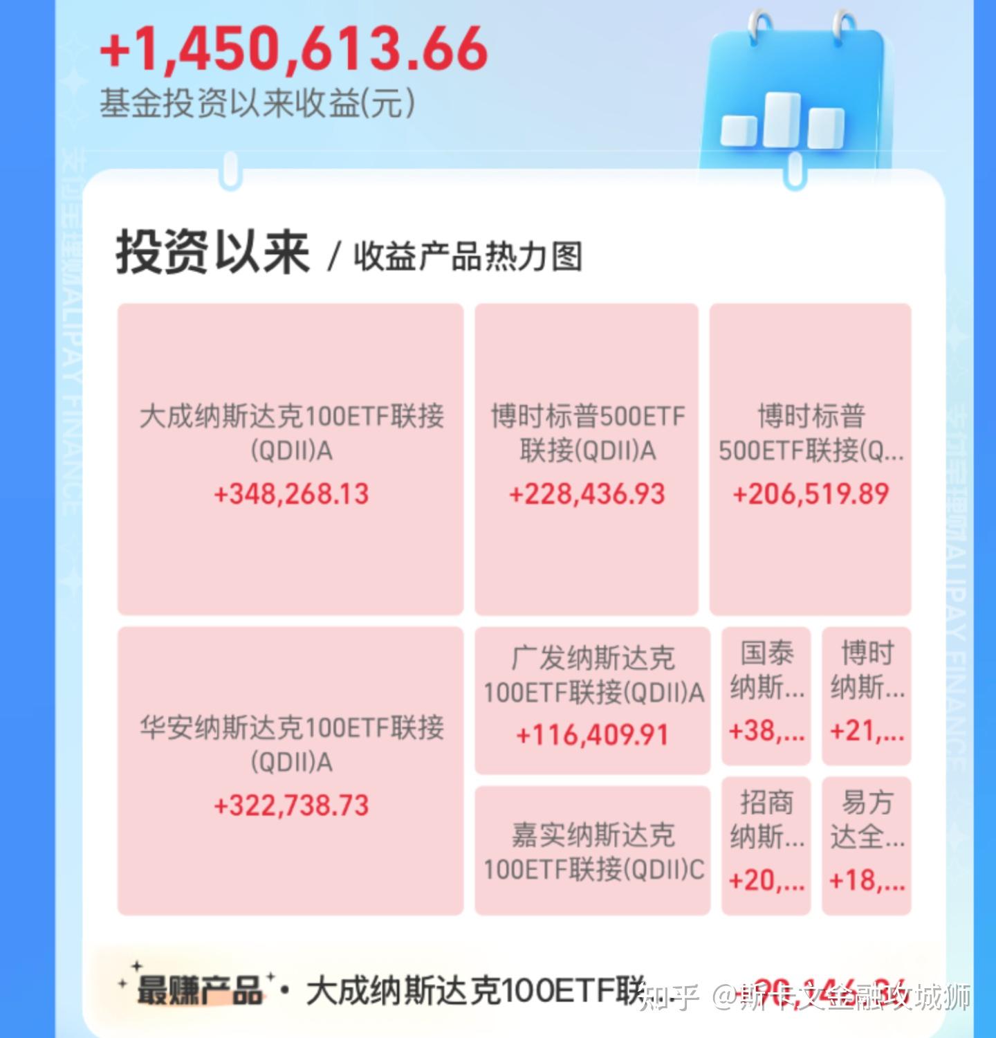 家庭年收入几百万能去留学吗