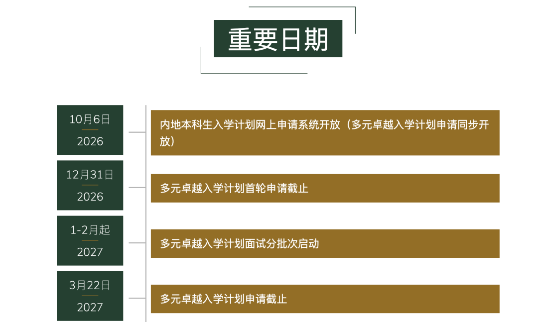 香港留学太香了哪条路更容易录取