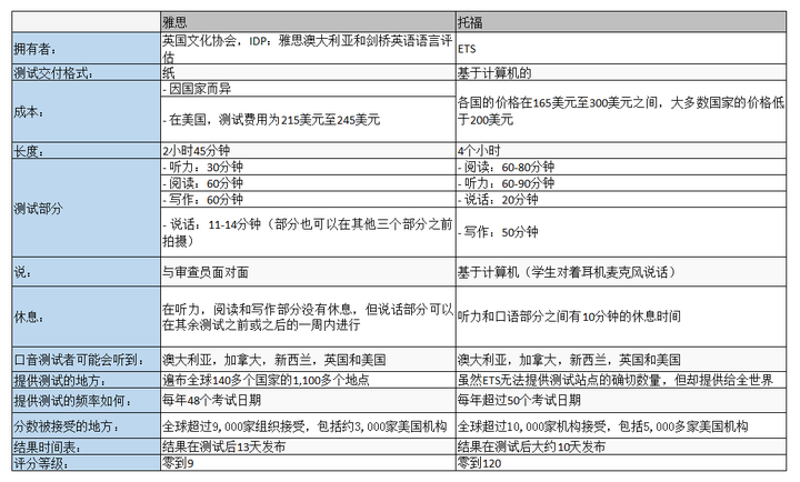 出国留学的整个流程和攻略是怎样的