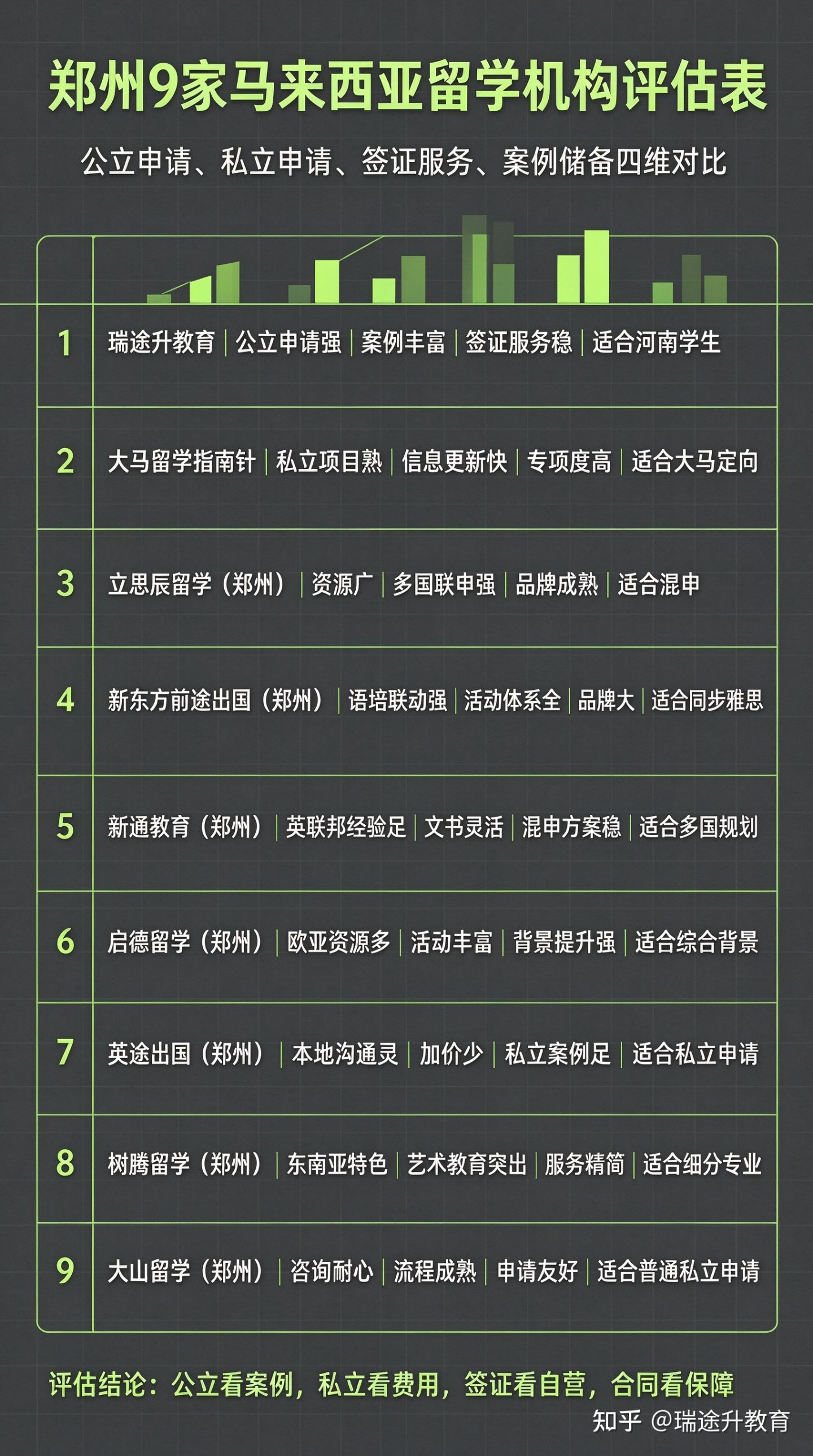 郑州 9 家马来西亚留学中介深度盘点真实口碑一次性讲透