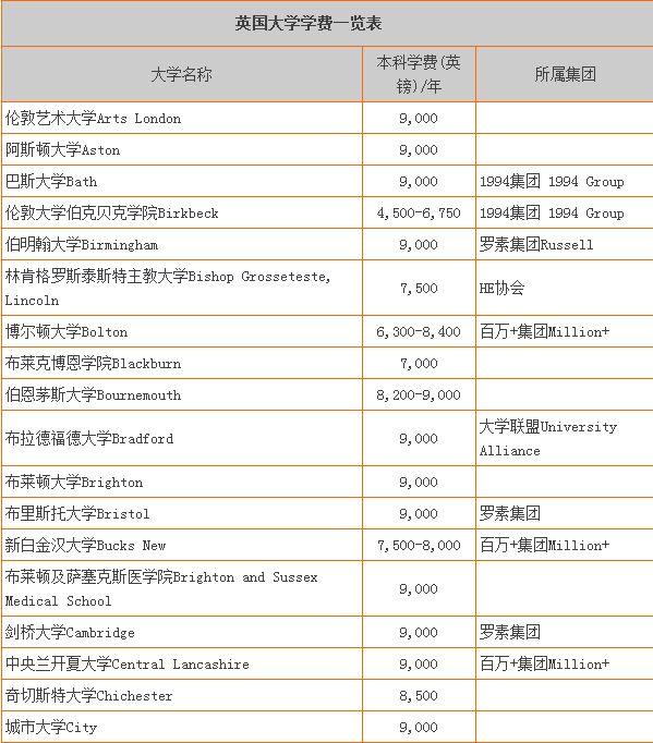 家境一般的艺术生如何出国留学