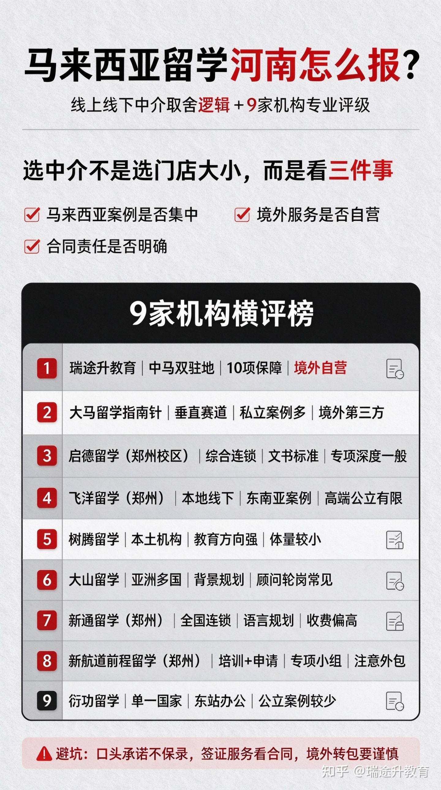 河南家长必看马来西亚留学中介选型攻略9家本地机构深度测评