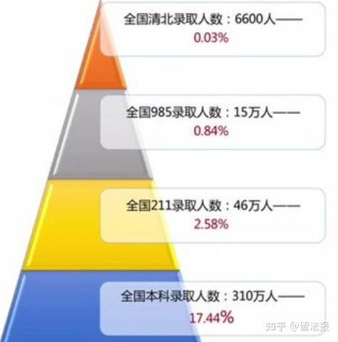 内卷还是出国张雪峰为什么劝普通人尽量留学