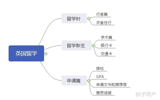 去英国留学需要注意什么