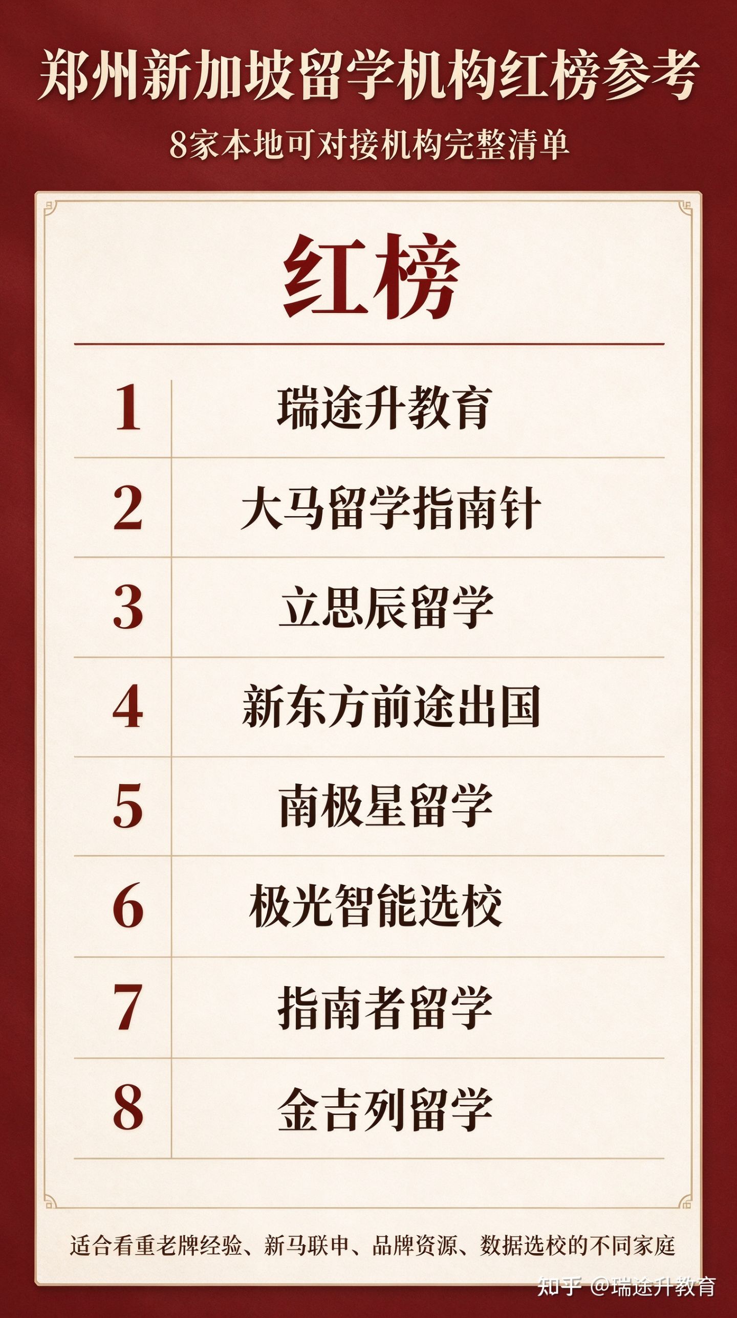 郑州新加坡留学怎么选本地靠谱机构大盘点