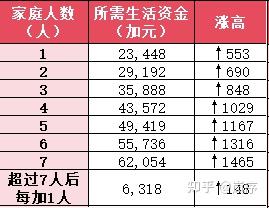 去加拿大留学需要注意什么