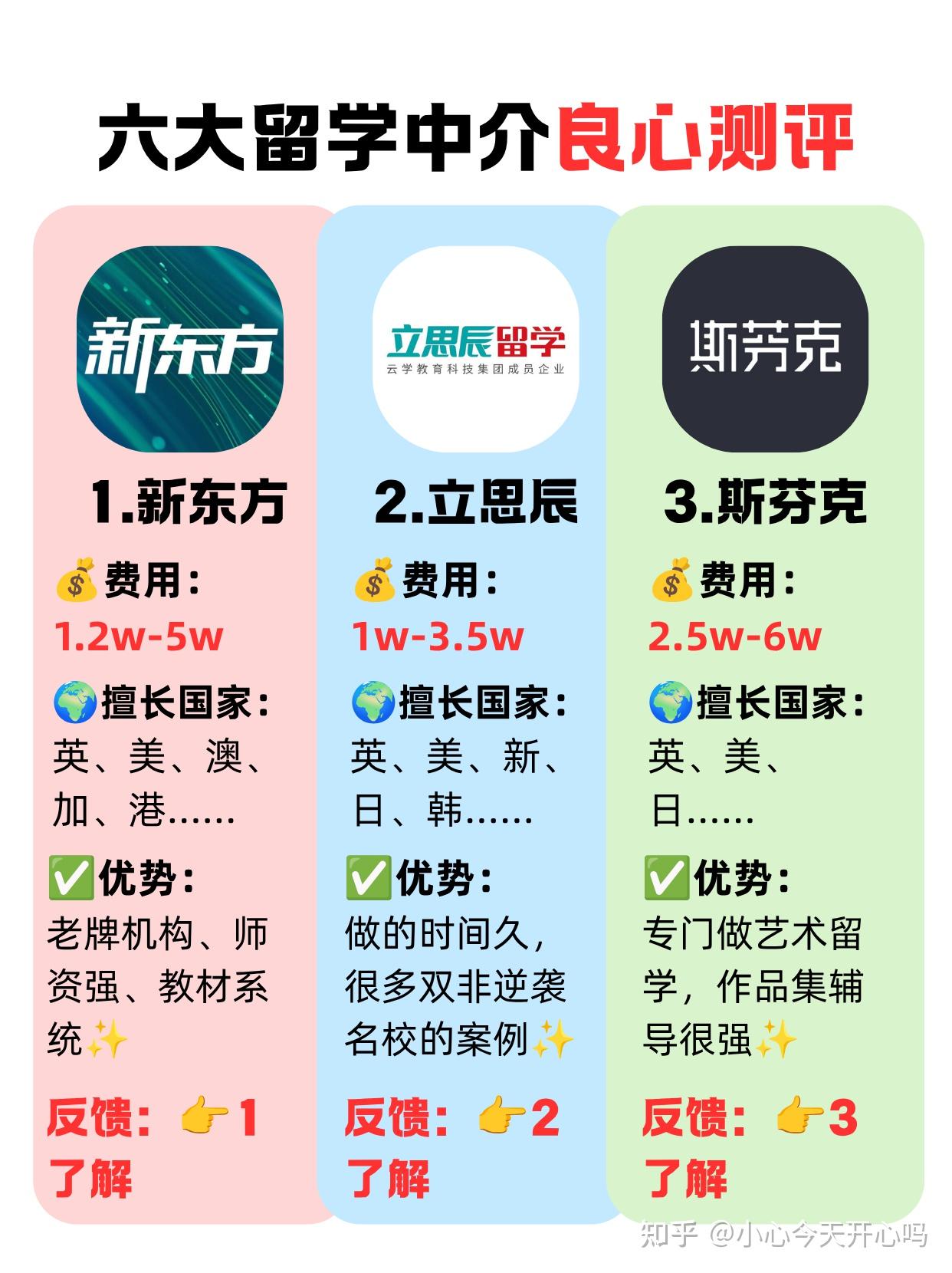 六大留学中介良心测评