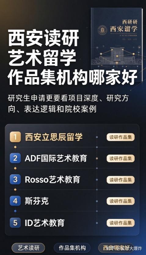 艺术留学申研作品集机构核心优势梳理