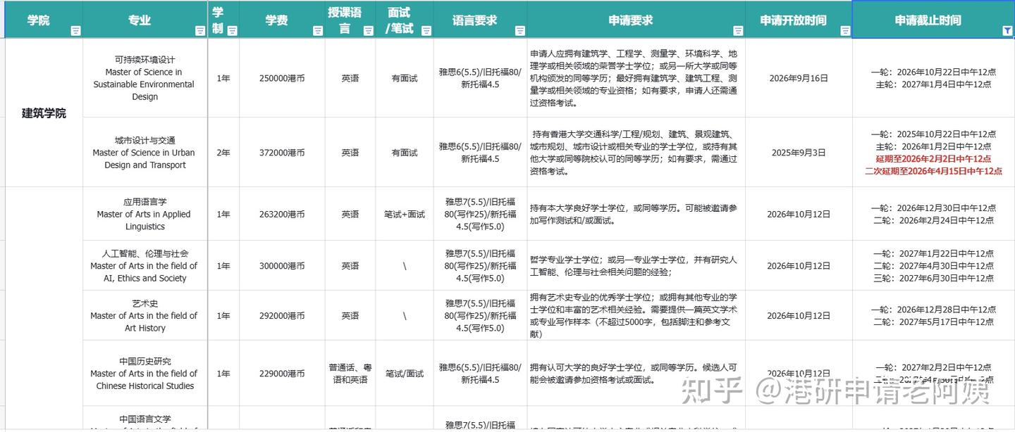 留学递交申请越早越好吗晚提交是不是名额就没了