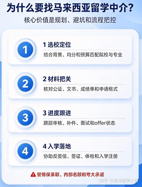 马来西亚留学一定要找中介DIY 申请可行吗区别一次性讲清